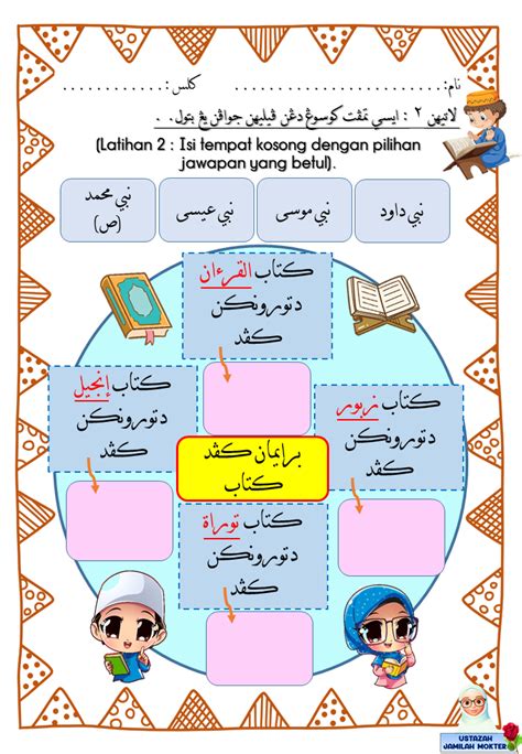 Koleksi Aktiviti Pdpr Pendidikan Islam Sekolah Rendah Tahun Bidang