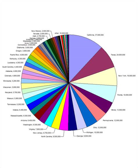 10+ Pie Chart Examples - PDF | Examples
