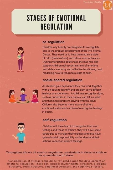 Pin By Sarah Depouw On Health Emotional Regulation Social Emotional Skills Emotional Skills