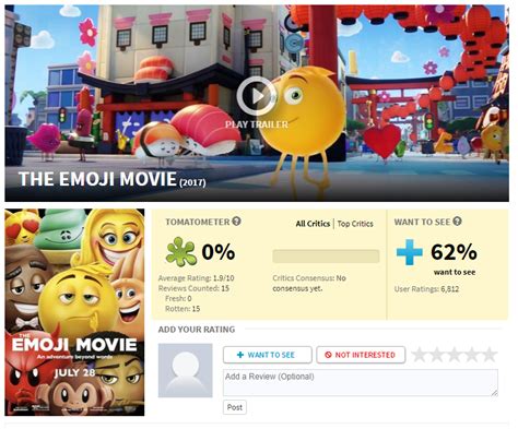 And So The Critics Have Spoken The Emoji Movie Know Your Meme