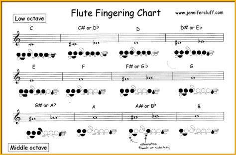 Fast And Foolproof Ways To Learn Flute For Beginners