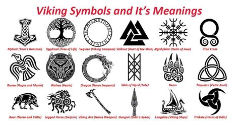 All Viking Symbols And Meanings Viking Symbol Guide Viking Symbols