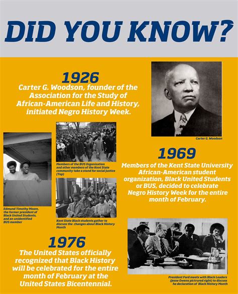 Thế Giới Black History 5 Facts Hấp Dẫn Không Ngờ