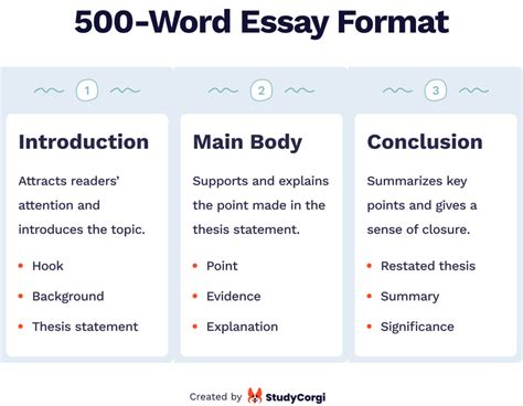 How To Write A 500 Word Essay And How Many Pages Is It Examples Blog