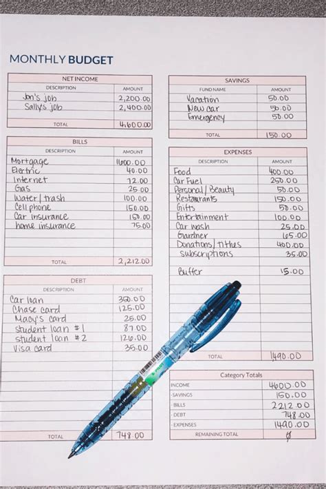 How To Create A Budget In 5 Easy Steps Saving Whiz