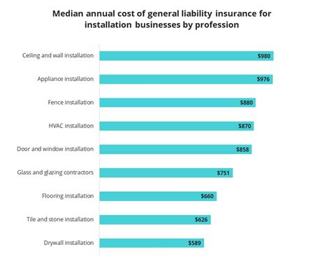 General liability insurance helps protect your small business from the consequences of third party claims for injury or property damage. Cost of Installation Business Insurance | Insureon