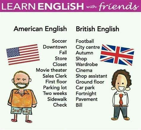 Common Differences Between American And British English Artofit