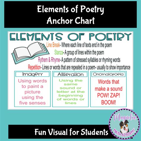 Elements Of Poetry Anchor Chart Poster Made By Teachers
