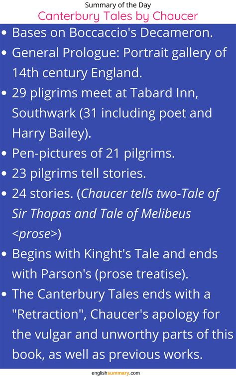 Canterbury Tales By Chaucer Short Summary Famous Quotes From Literature