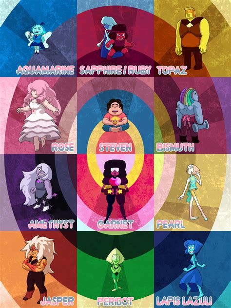 Steven Universe Characters Rstevenuniverse