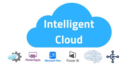 Intelligent Cloud Future Of Cloud Invoves Cloud And Ai Technology