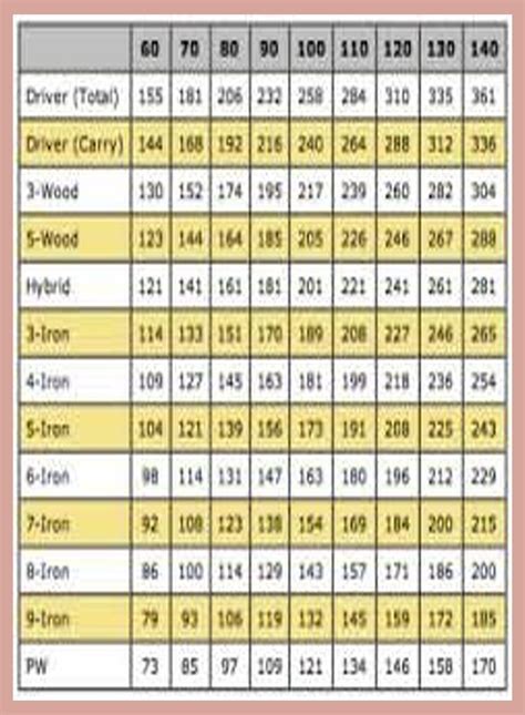 Size Chart For Golf Clubs