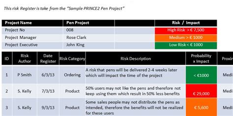 Creating a risk register table is all about custom fields. Risk Register Template Excel for Project Management