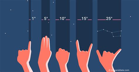 Symbolically, the ring finger is associated with the sun, the source of creativity and beauty, as well as romantic relationships (which explains its association with we use cookies to ensure that we give you the best experience on our website. A Handy Guide to Measuring the Sky