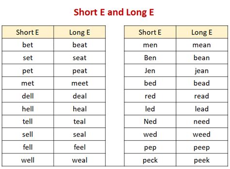 Short Vowel E Examples Songs Videos Games Activities