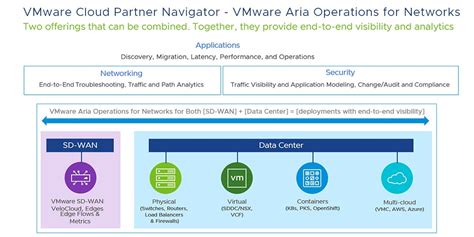 Vmware Aria Operations For Networks Offers Network Management