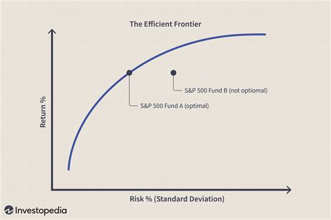 Risk Curve
