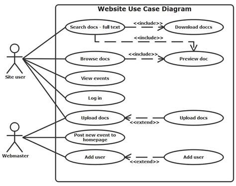 UML Use Case Examples Of Common Scenarios EdrawMax