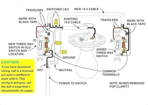 See diagram connect the green ground wire on dimmer to bare copper. Install 3 Way Dimmer