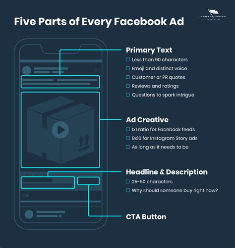 90 Creative Facebook Ads Plus 30 Ad Types And Examples For Ecommerce