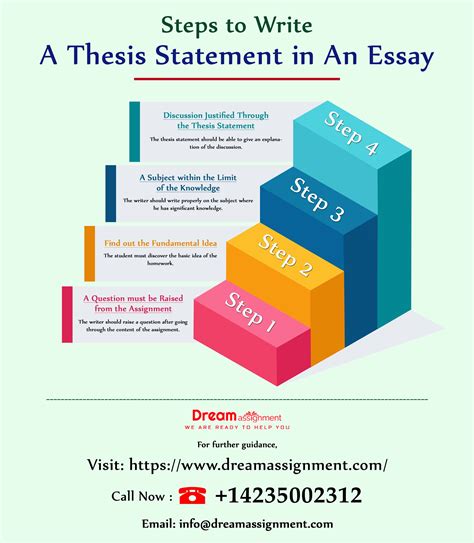 Steps To Write A Thesis Statement In An Essay Thesis Statement Essay