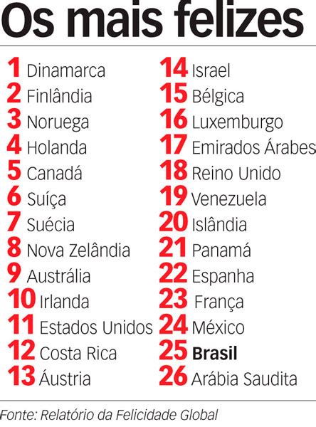 😁 marque aqui alguém que te faz rir mais alto, sorrir sem motivos e torna sua vida mais feliz!… JANGADA DA TIJUCA: DIA INTERNACIONAL DA FELICIDADE