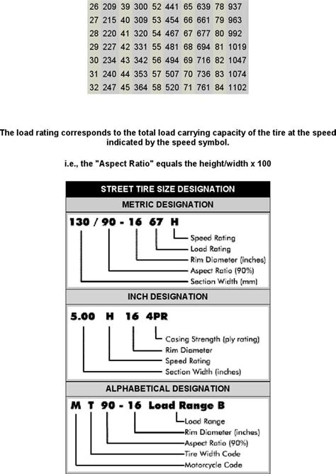 Motorcycle Tire Size Comparison Chart Template Reviewmotors Co