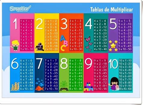 Tablas De Multiplicar De Smartick Times Tables Algebraic Thinking Math