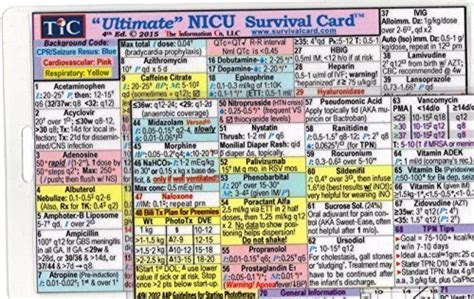 10 Best Nrp Survival Card Reviews