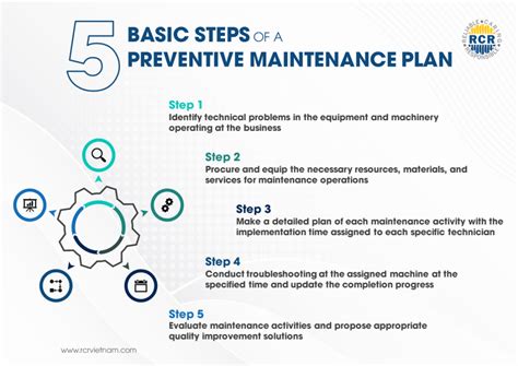How To Create A Preventive Maintenance Plan Rcr ViỆt Nam