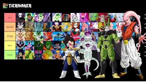 In order for your ranking to be included, you need to be logged in and publish the list to the site (not simply downloading the tier. Dragon Ball Characters Strongest To Weakest