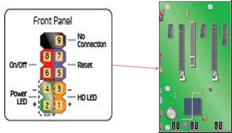 Learn About The Front Panel Header Pin Out For Intel Workstation
