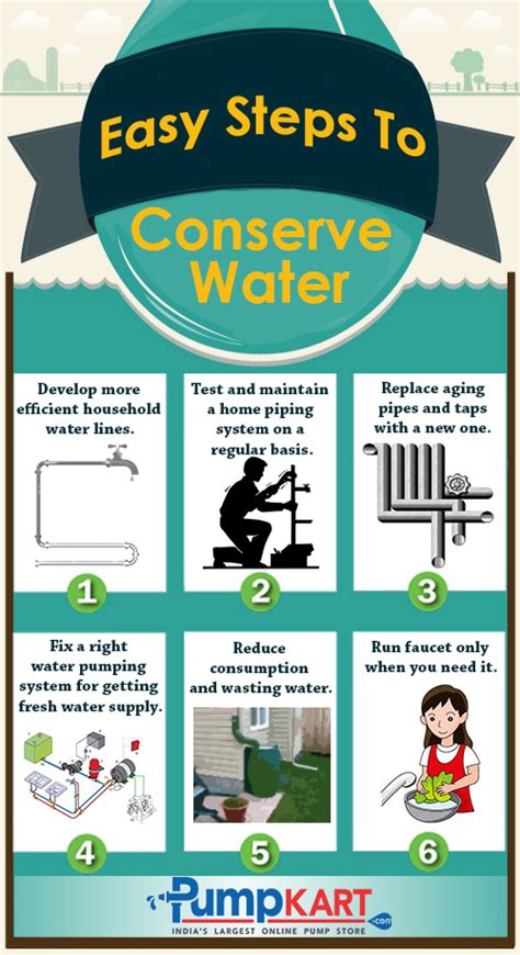 Easy Steps To Conserve Water Visual Ly