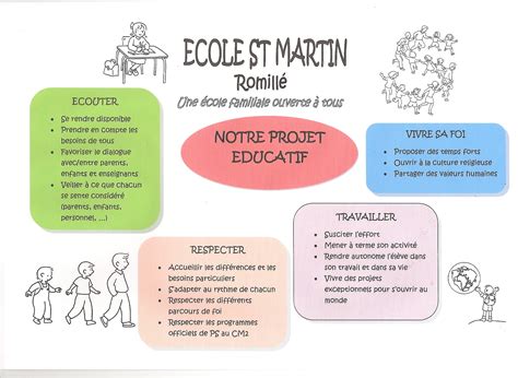 Le Projet éducatif De Lécole Ecole Privée St Martin