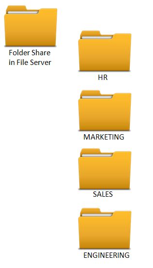 How To Set Up Your Folder Structure For File Sharing Across An