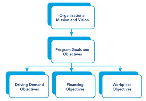 Program Design & Customer Experience - Set Goals & Objectives | Residential Program Solution Center