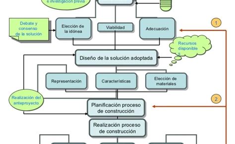 Diagrama De Flujo De Proceso De Diseno Estructural Otosection