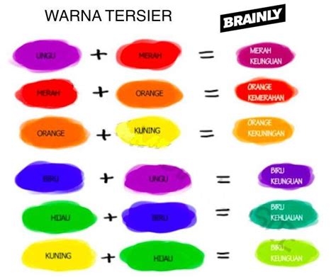 Terpopuler 17 Campuran Warna Hijau Dan Merah Hasilnya Aneka Warnaku