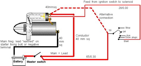 Honda wiring diagrams 2006 to 2011. Inertia starter motor wiring diagramme