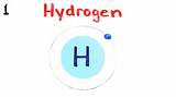 Hydrogen Vs Helium Pictures