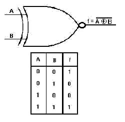 Exclusive Nor Symbol | RM. - ClipArt Best - ClipArt Best
