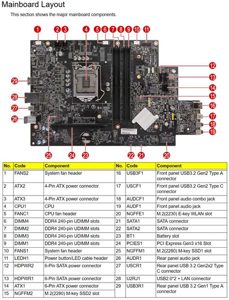 Predator Orion 3000 P03 630 Motherboard Layout — Acer Community