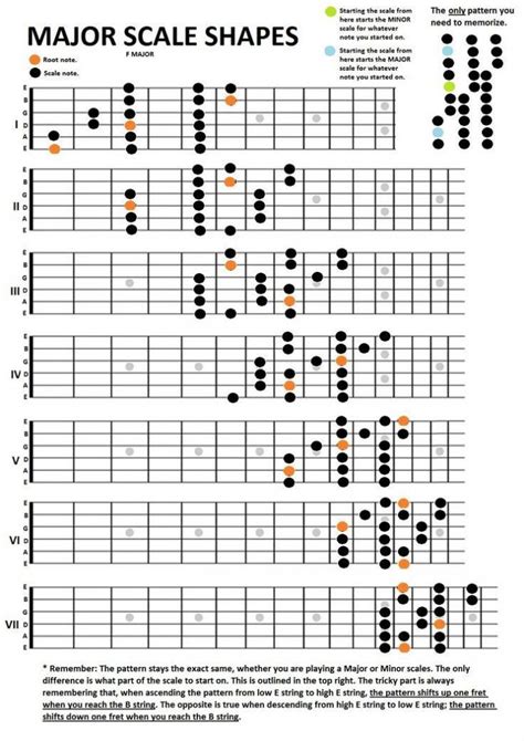 Guitar Chord Scales Progressions Black And Red Image