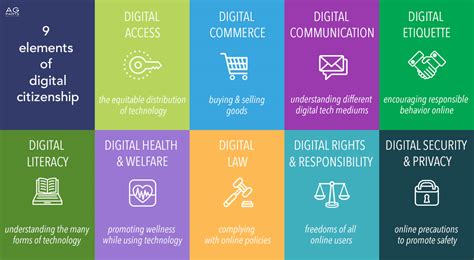 9 Elements Of Digital Citizenship Agparts Education