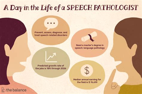 Speech Pathologist Job Description Salary Skills And More