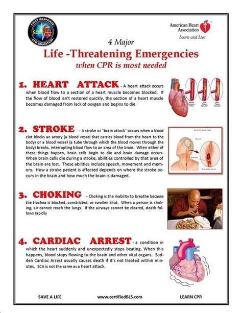 Life Threatening Condition First Response Cpr Education