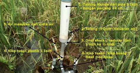 Okee, pada kesempatan kali ini mimin akan berbicara mengenai pompa air listrik 2 inch. Cara Membuat Pompa Air Tanpa Listrik | Teknologi Tepat Guna