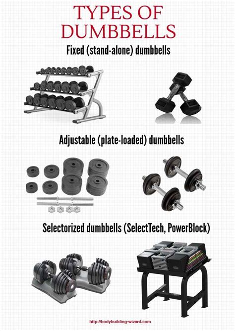 How To Choose The Right Type Of Dumbbells For Home Gym • Bodybuilding
