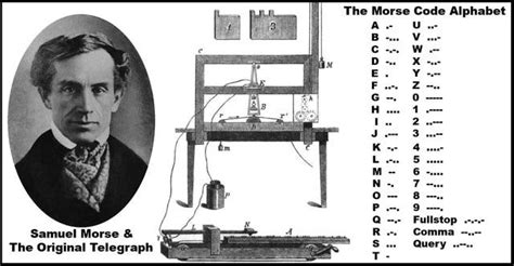 Natural Big View Inventions Of Samuel Morse