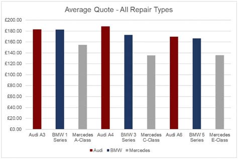 With bmw service inclusive, you can enjoy driving pleasure to the full extent. BMW, Audi or Mercedes - which costs most to service? (2018 update) | Aftersales